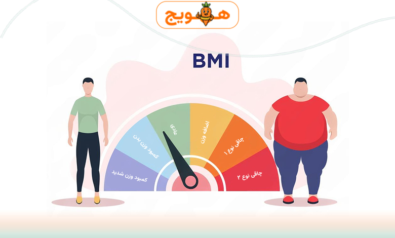 شاخص توده بدنی (BMI)